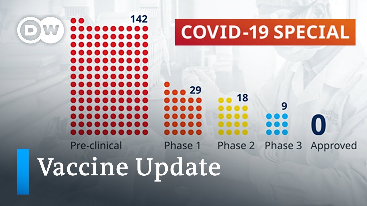 Coronavirus vaccine update: How close are we? | COVID-19 Update
